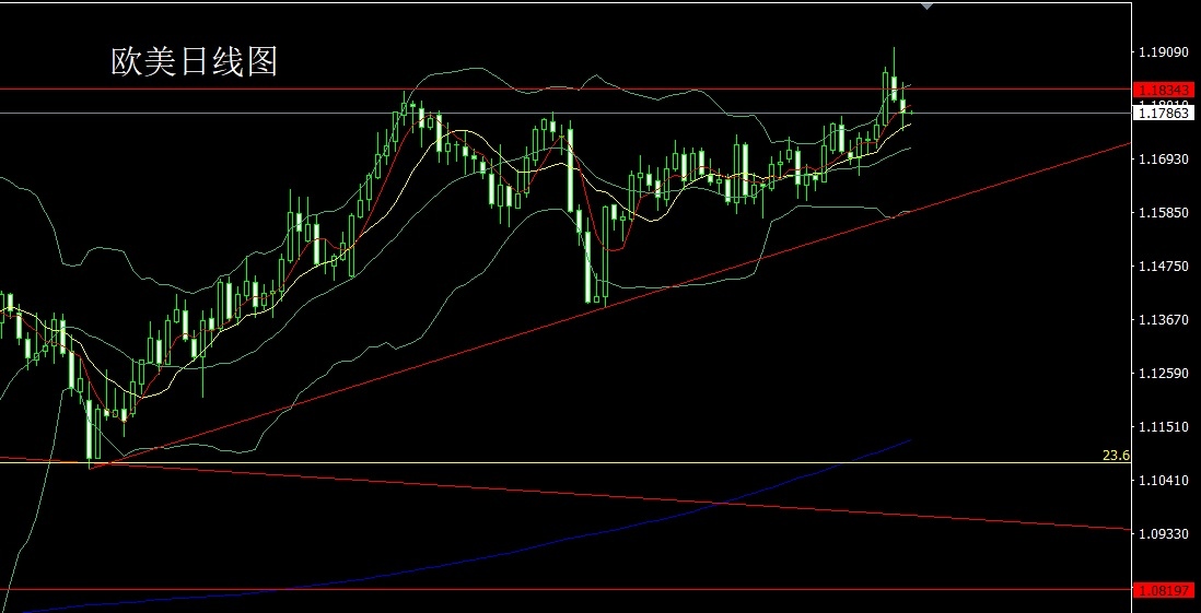 European and American daily charts (1)